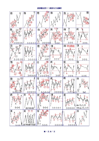 波浪理论42浪图与简要口诀