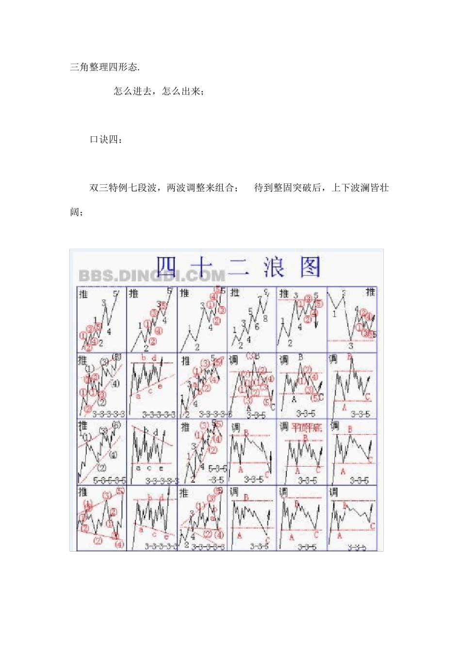 波浪理论口决图解_第2页