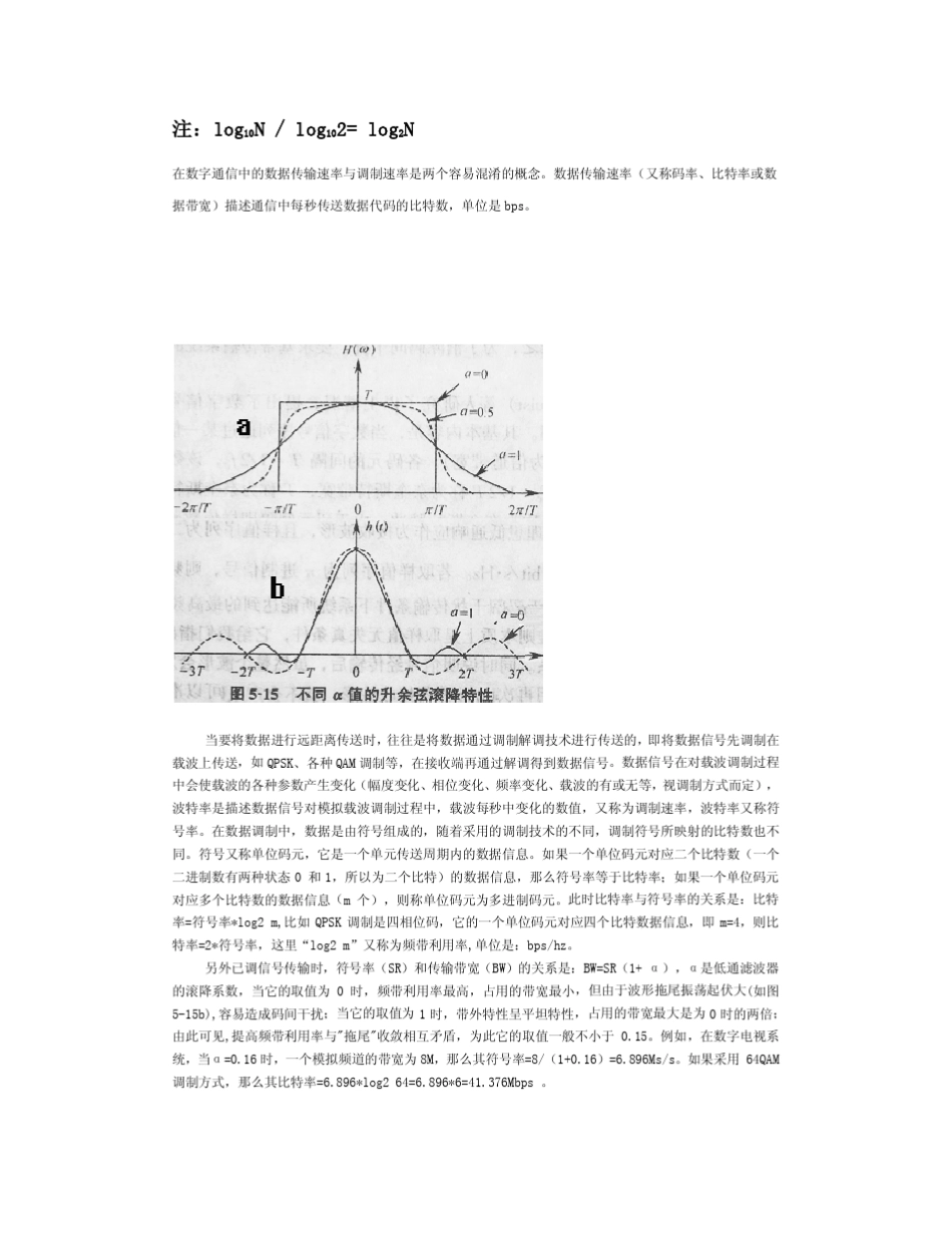 波特率、符号率、带宽的关系及链路计算_第1页