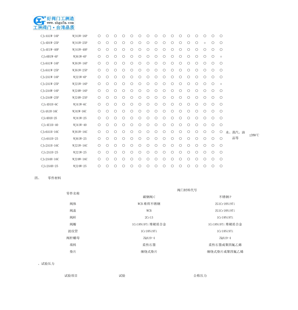 波纹管截止阀_第3页