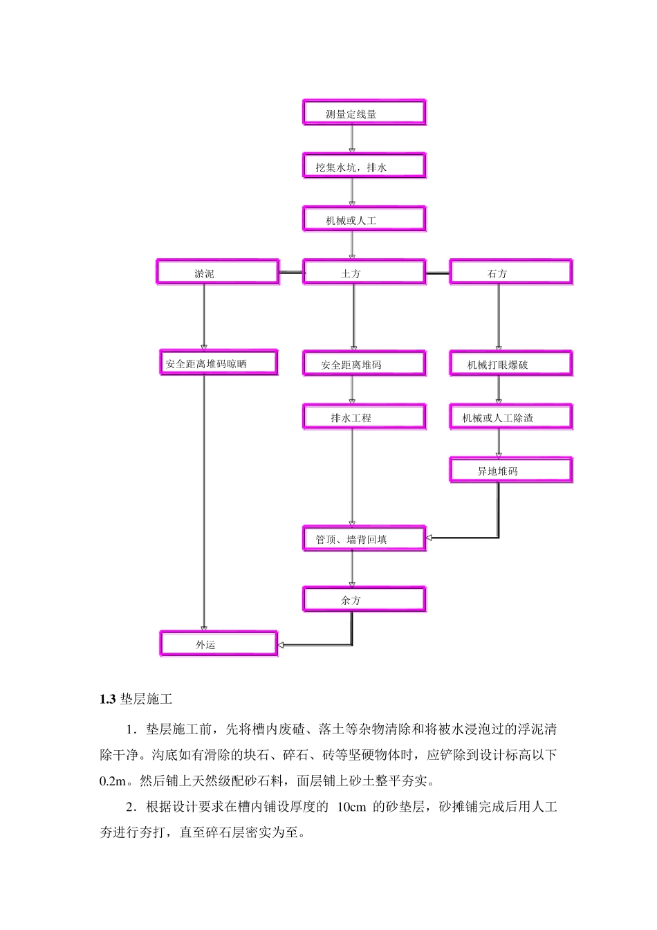 波纹管施工工艺[图]_第3页