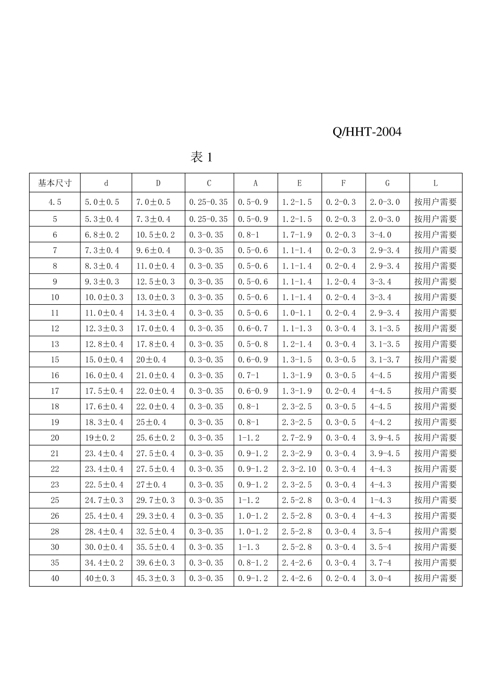 波纹管检验标准_第3页