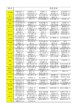 波西亚时光人物最齐全的送礼攻略好感度详情