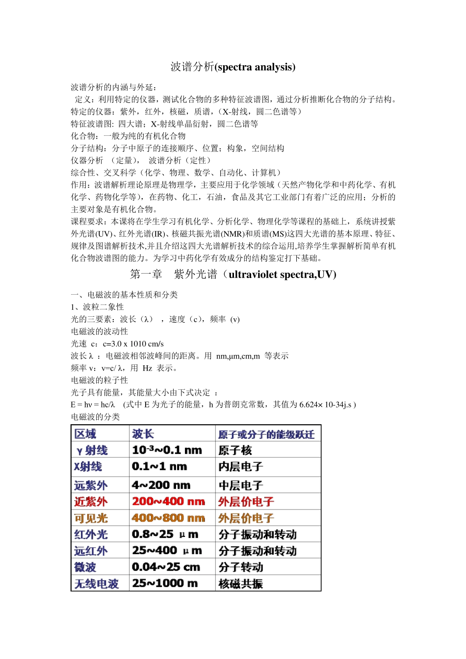 波谱分析知识全书总结_第1页