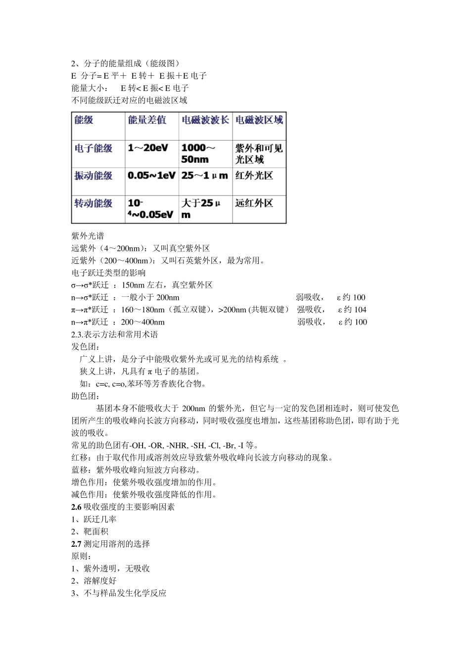 波谱分析知识全书总结_第2页