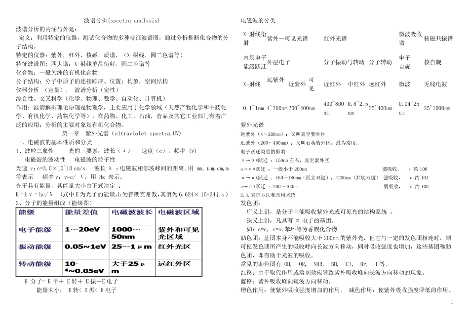 波谱分析知识点_第1页