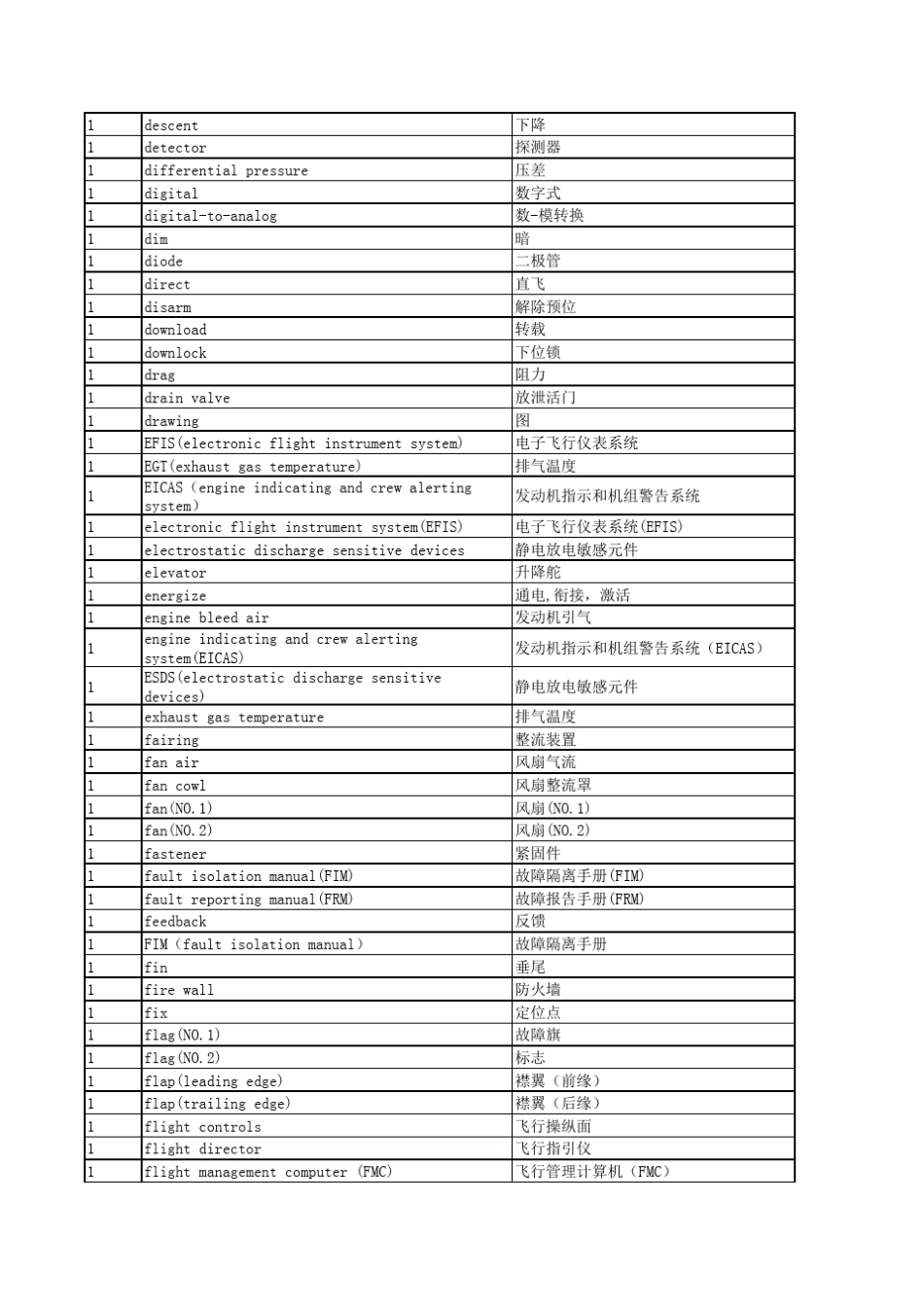 波音专业英语词汇终级版ME+AV+波音词典_第3页