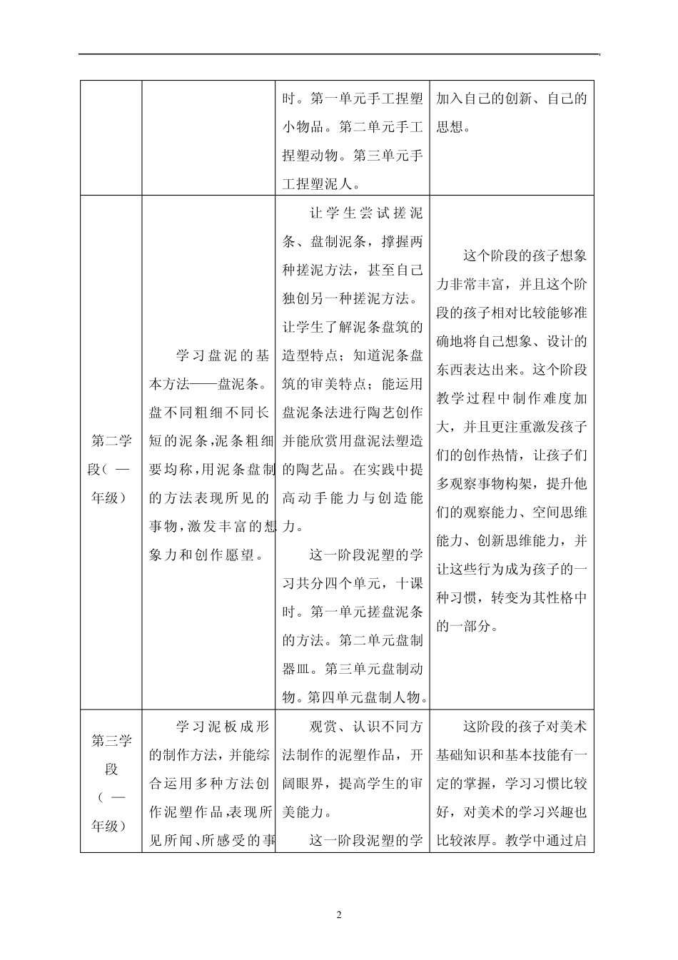 泥塑课程纲要_第2页