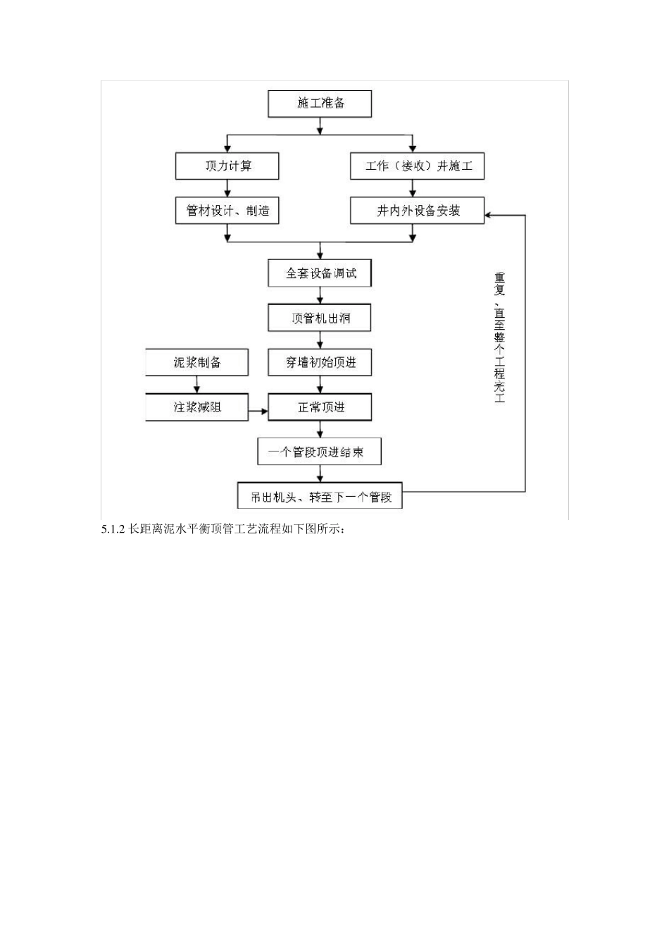 泥水平衡施工工法_第3页