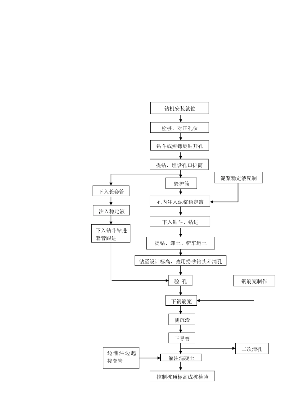 泥浆护壁成孔灌注桩_第2页
