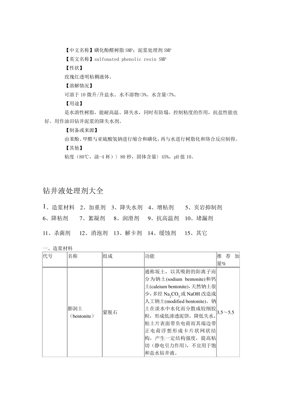 泥浆材料及处理剂大全_第1页