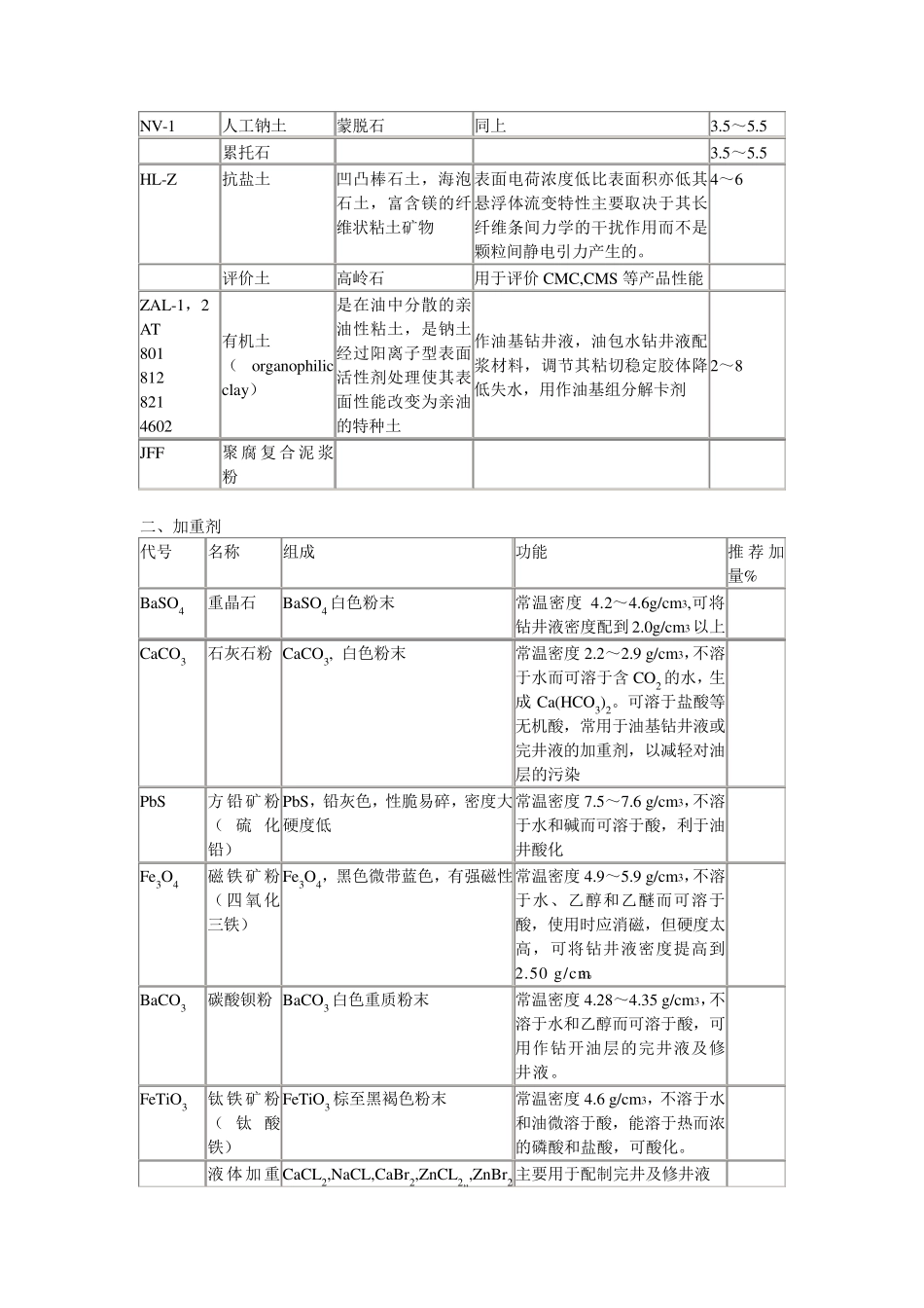 泥浆材料及处理剂大全_第2页