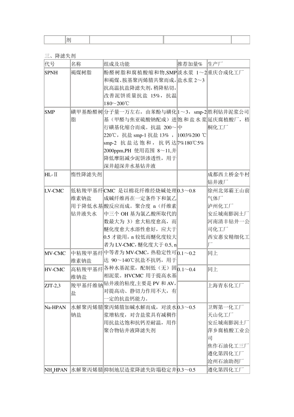 泥浆材料及处理剂大全_第3页