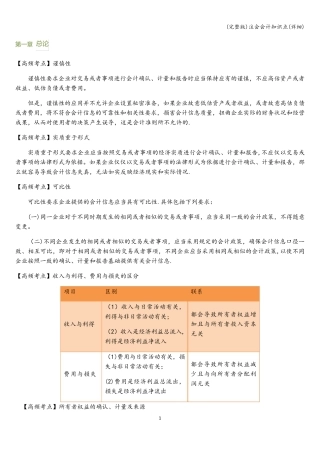 注会会计知识点