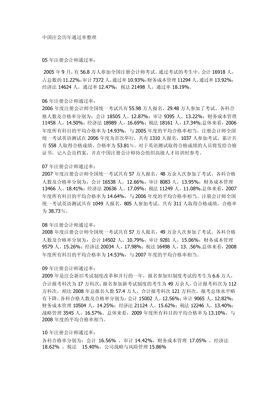 注会历年通过率整理及注册会计_第1页