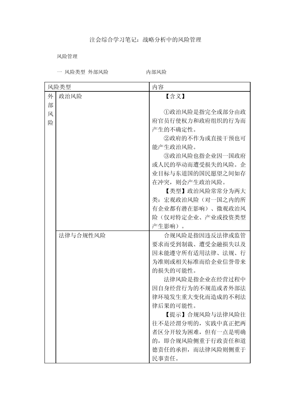 注会综合学习笔记：战略分析中的风险管理_第1页