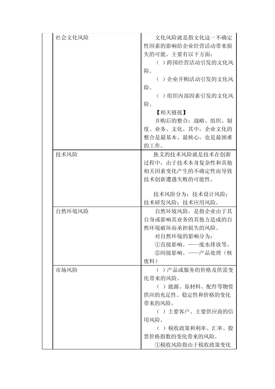 注会综合学习笔记：战略分析中的风险管理_第2页