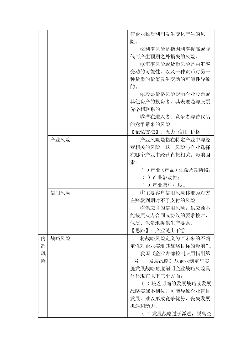 注会综合学习笔记：战略分析中的风险管理_第3页