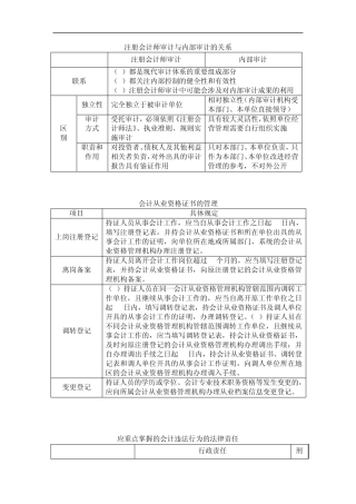注册会计师审计与内部审计的关系