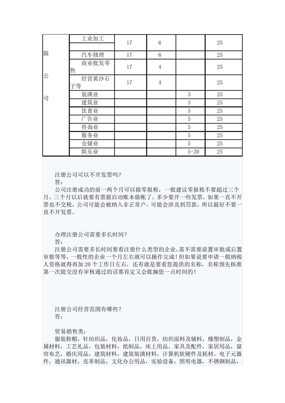 注册公司经营范围有哪些_第2页