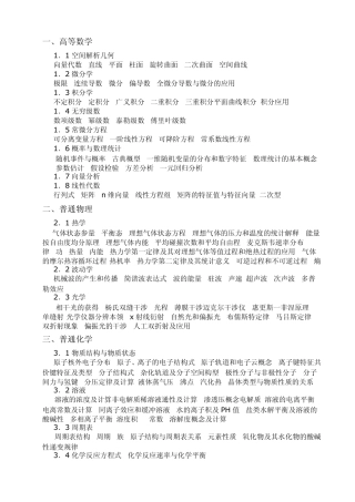 注册动力工程师基础大纲