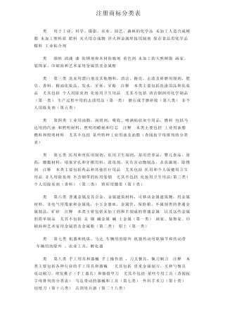 注册商标分类表