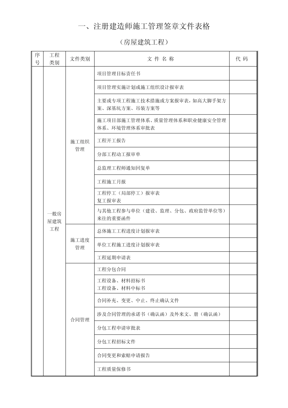 注册建造师施工管理签章文件表格(房屋建筑工程)_第1页