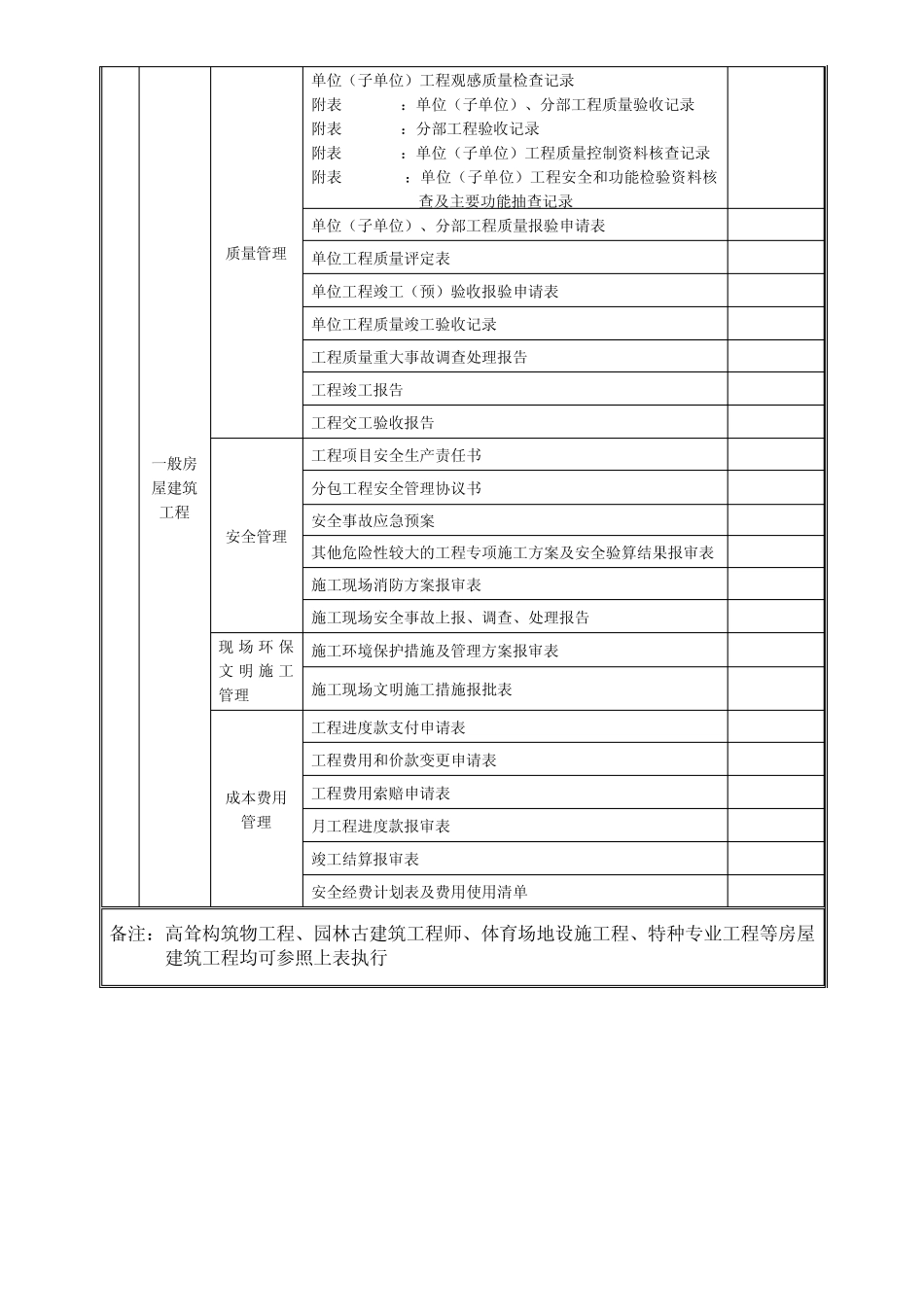 注册建造师施工管理签章文件表格(房屋建筑工程)_第2页