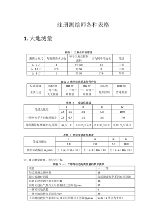注册测绘师考试综合教材所有表格(背诵版)