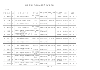 注册监理工程师初始注册人员有关信息北京市