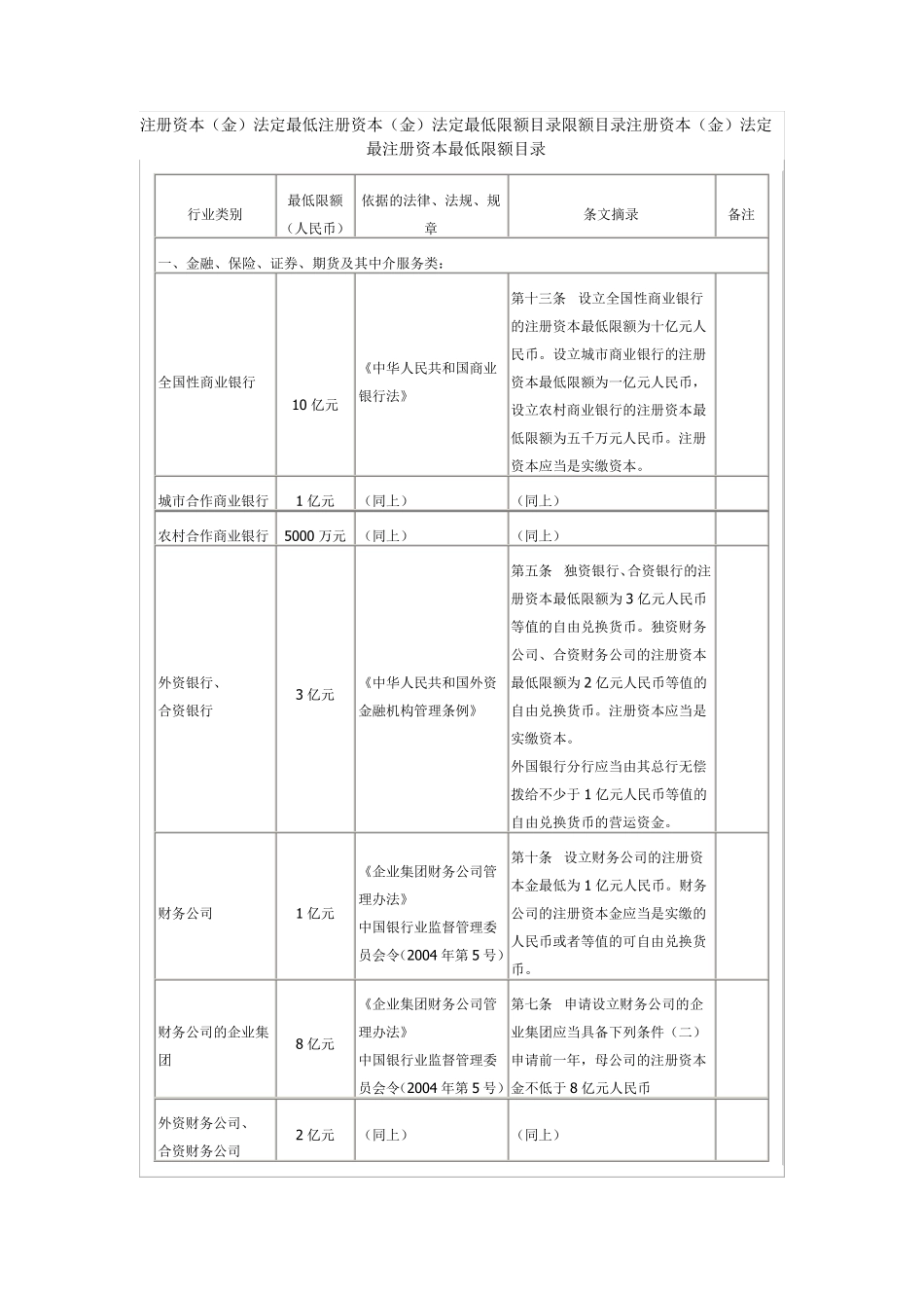 注册资本最低限额目录_第1页