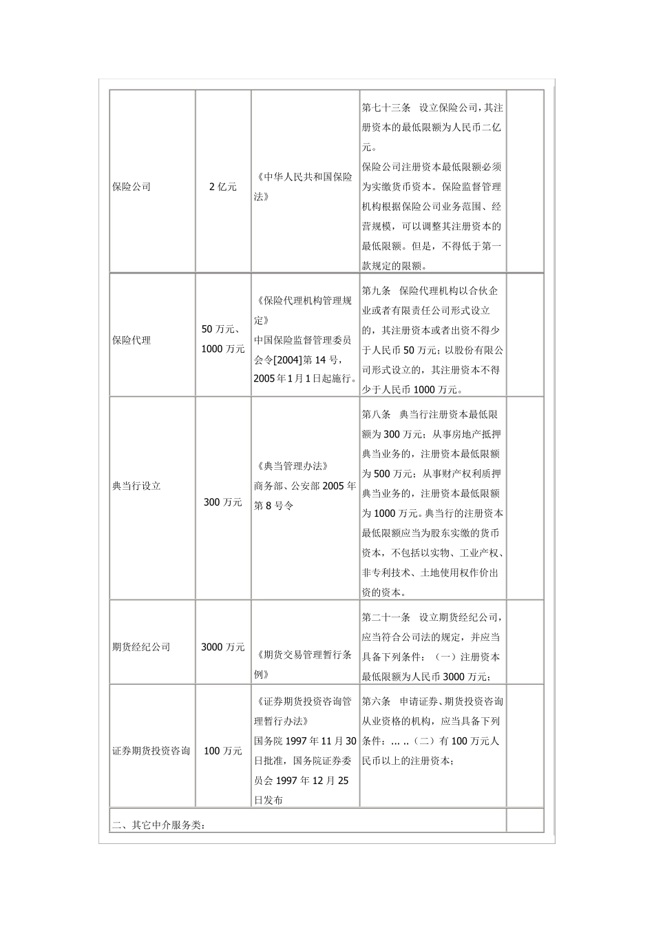 注册资本最低限额目录_第3页