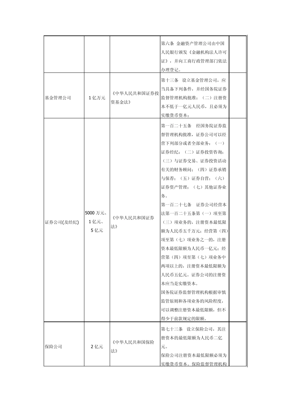 注册资本法定最低限额_第2页