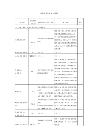 注册资本法定最低限额
