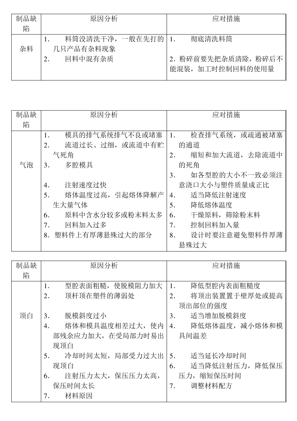 注塑产品常见缺陷_第2页