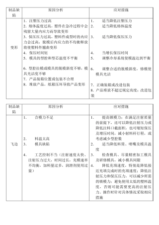 注塑产品常见缺陷