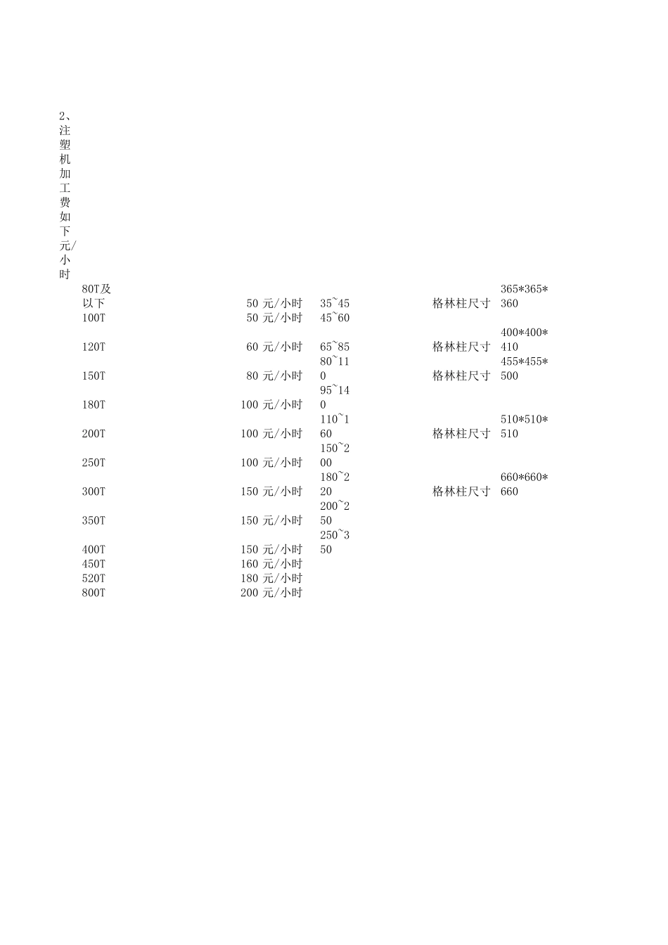 注塑产品报价单(有报价公式)_第2页