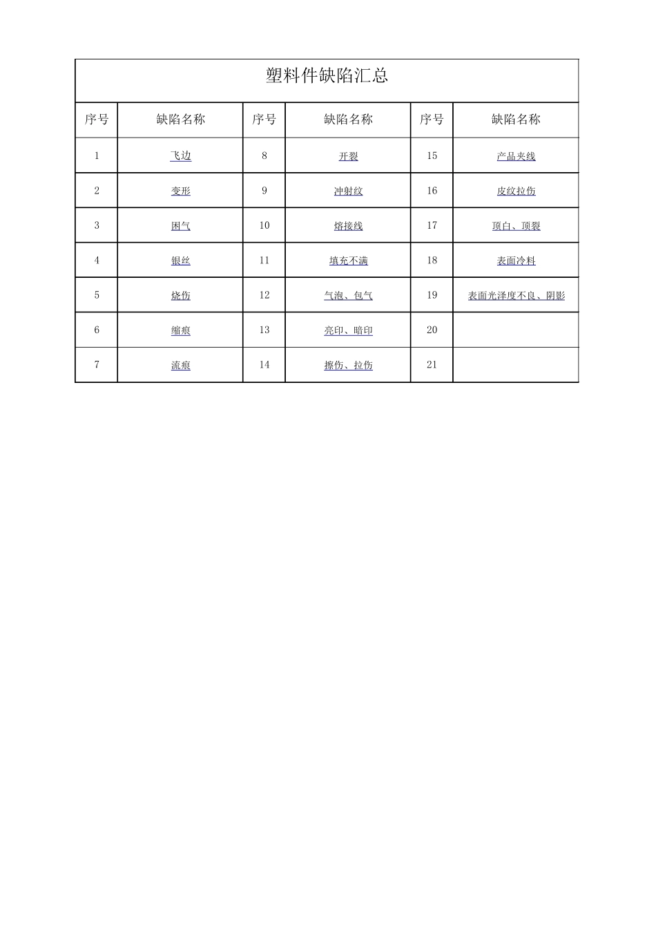 注塑件不良情况图解大全_第1页