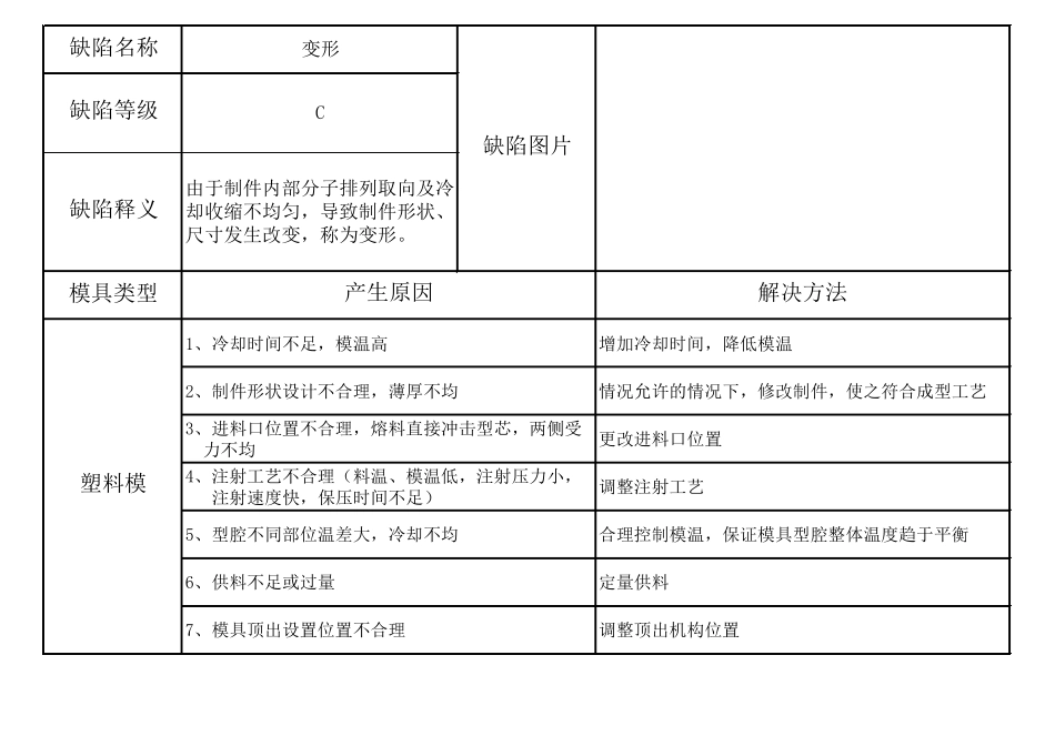 注塑件不良情况图解大全_第3页