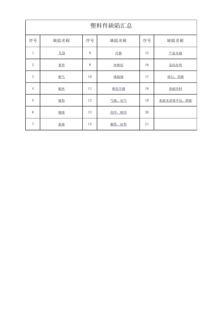 注塑件不良情况图解大全