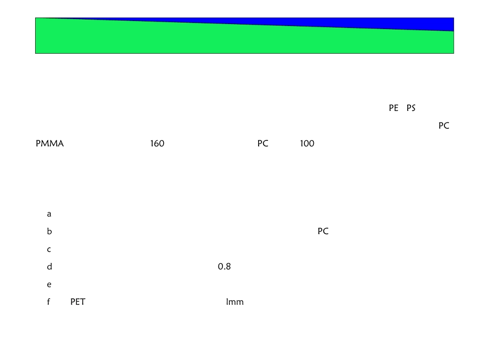 注塑件变形的原因及解决方法_第3页