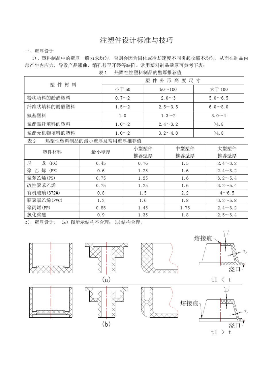 注塑件设计标准_第1页