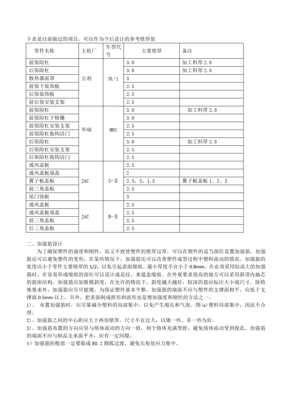 注塑件设计标准_第2页