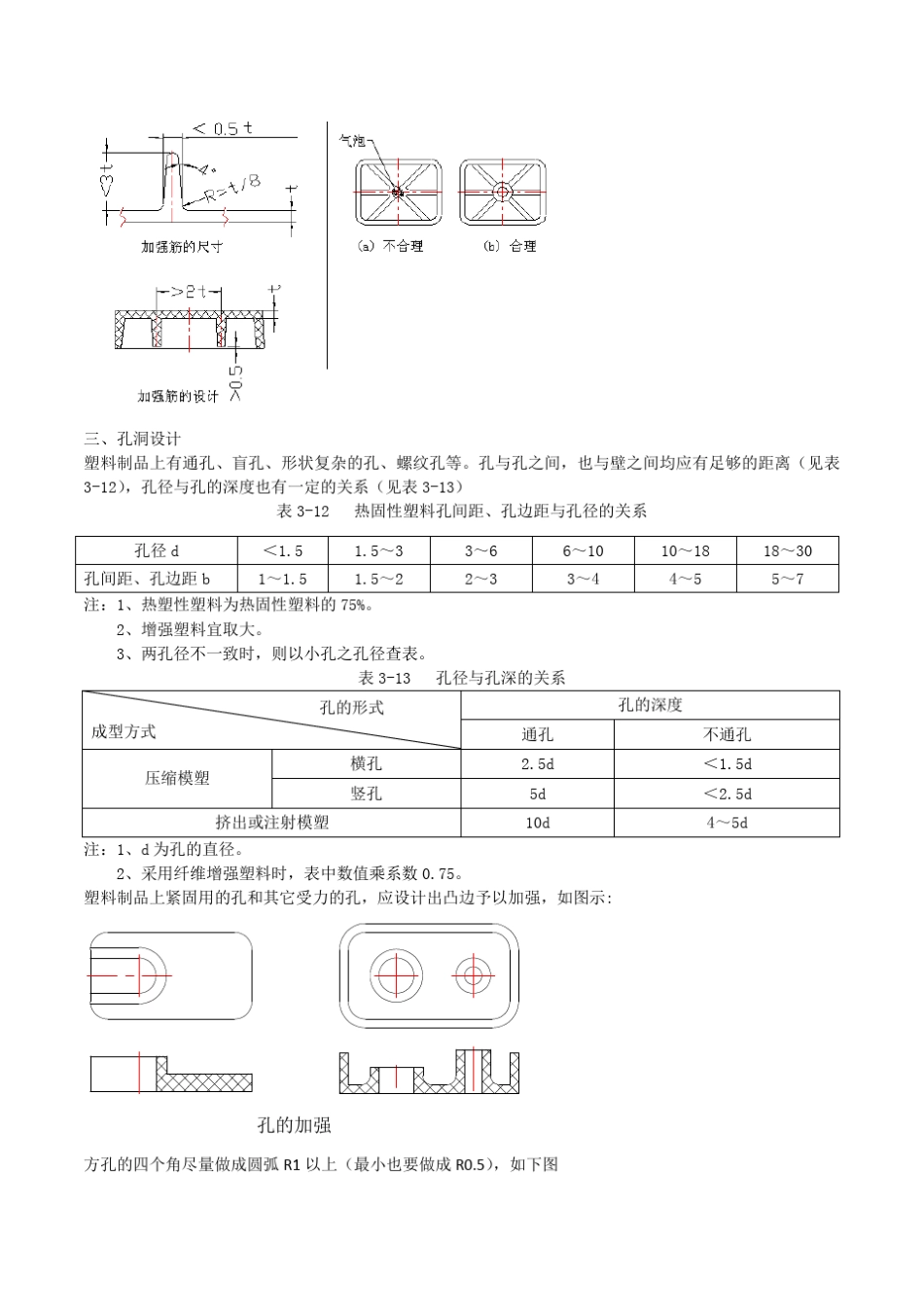 注塑件设计标准_第3页