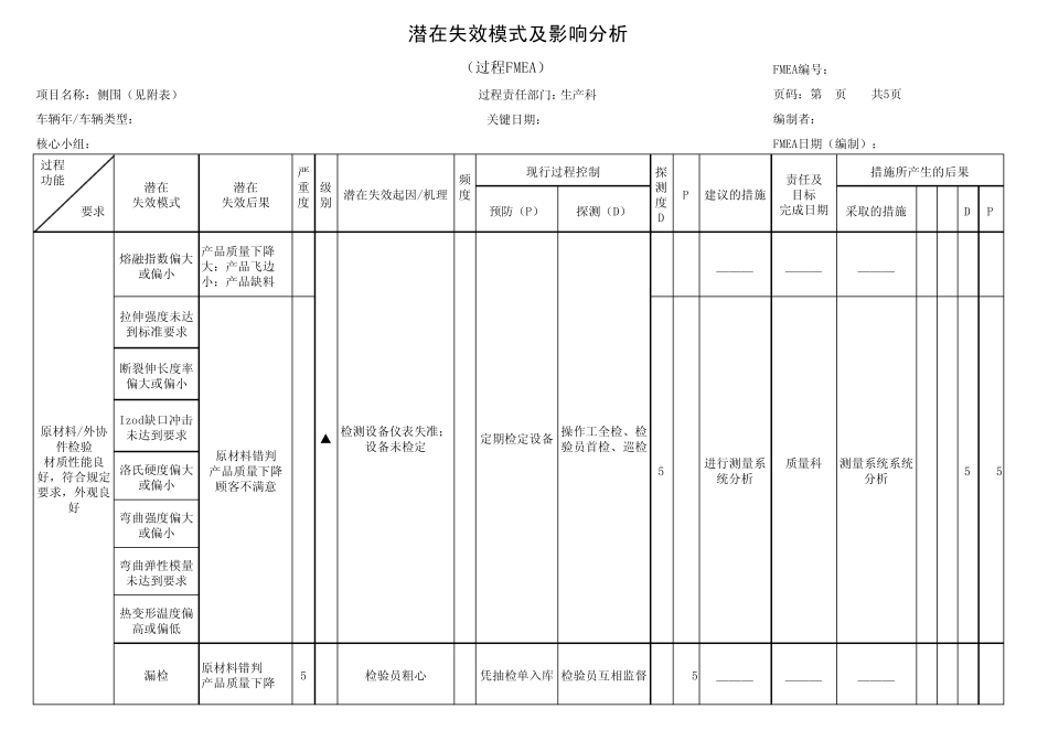 注塑件过程失效模式及分析PFMEA_第1页