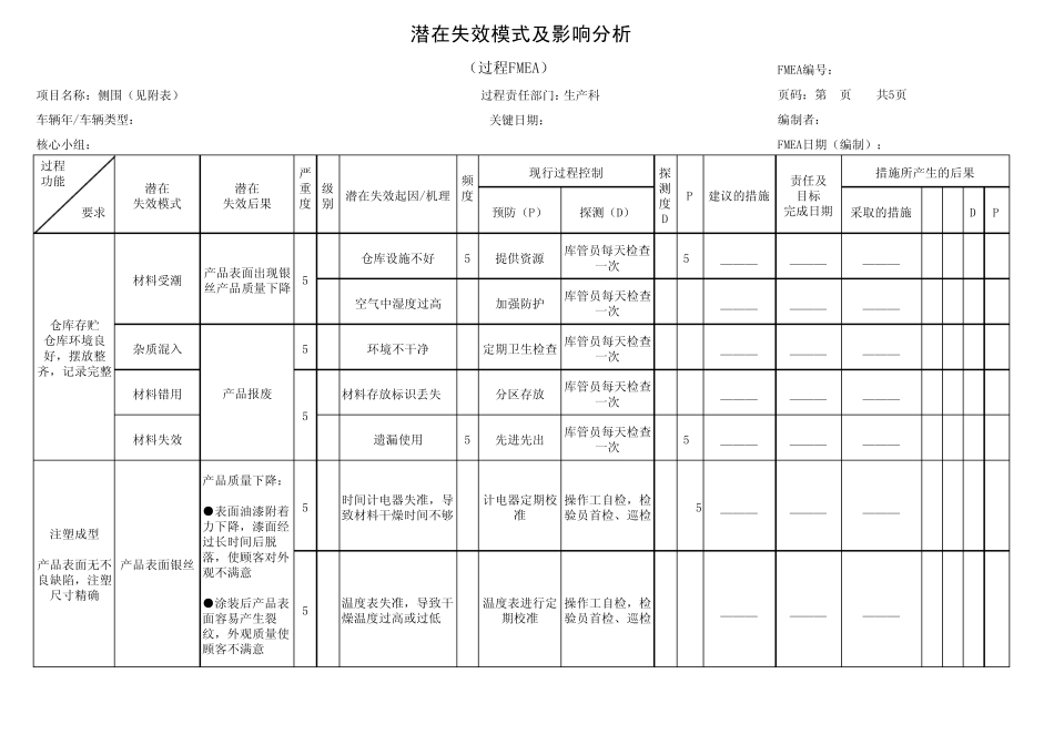 注塑件过程失效模式及分析PFMEA_第2页