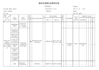 注塑件过程失效模式及分析PFMEA