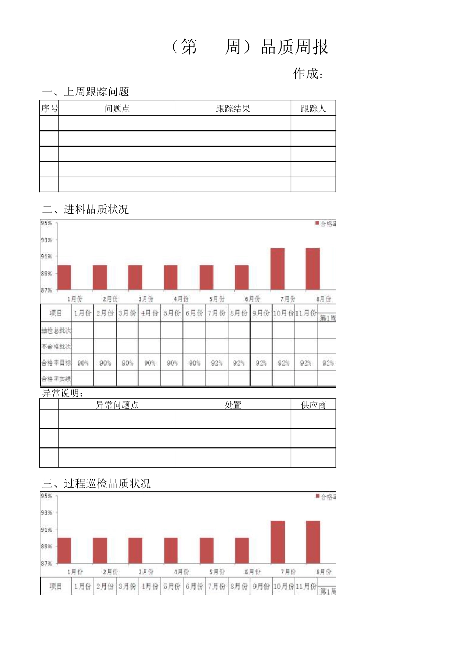 注塑厂品质周报_第1页