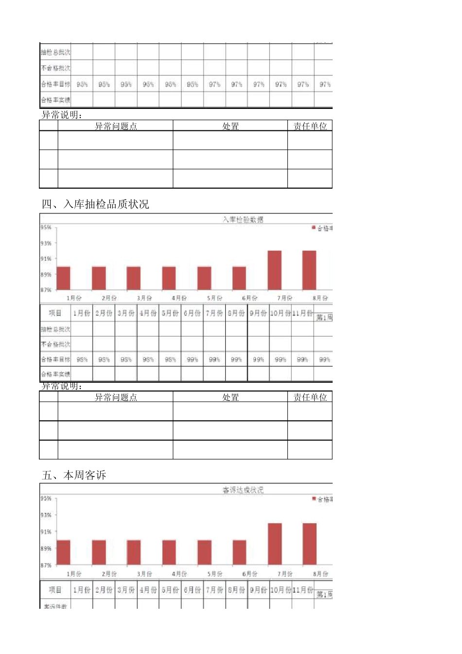 注塑厂品质周报_第2页