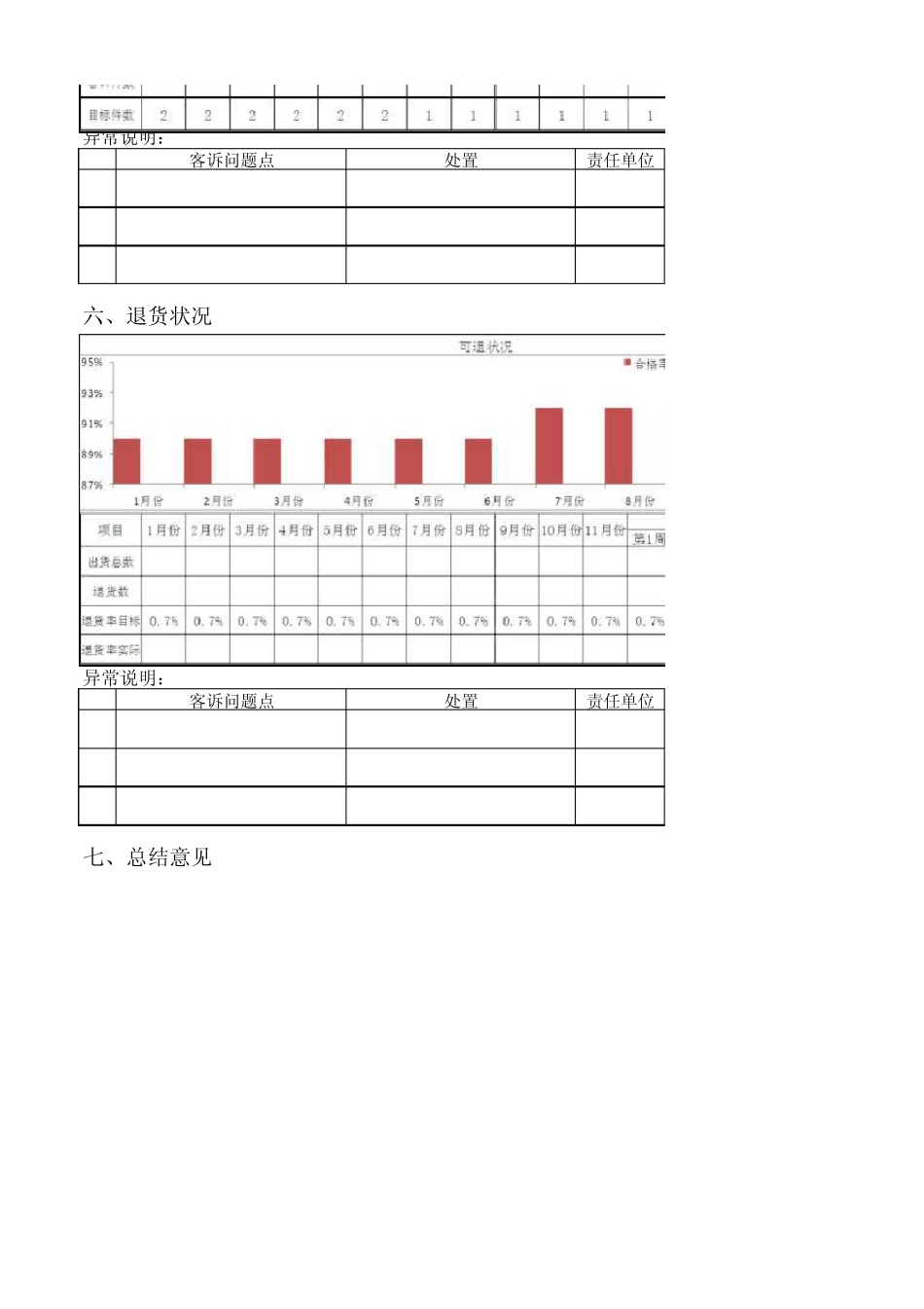 注塑厂品质周报_第3页